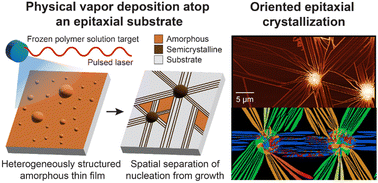 Anisotropic material depletion